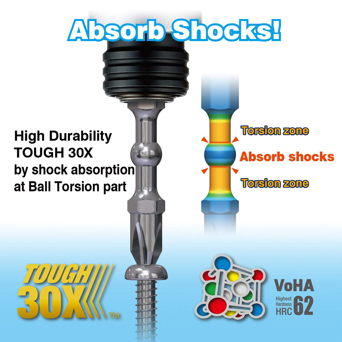 Absorb shocks